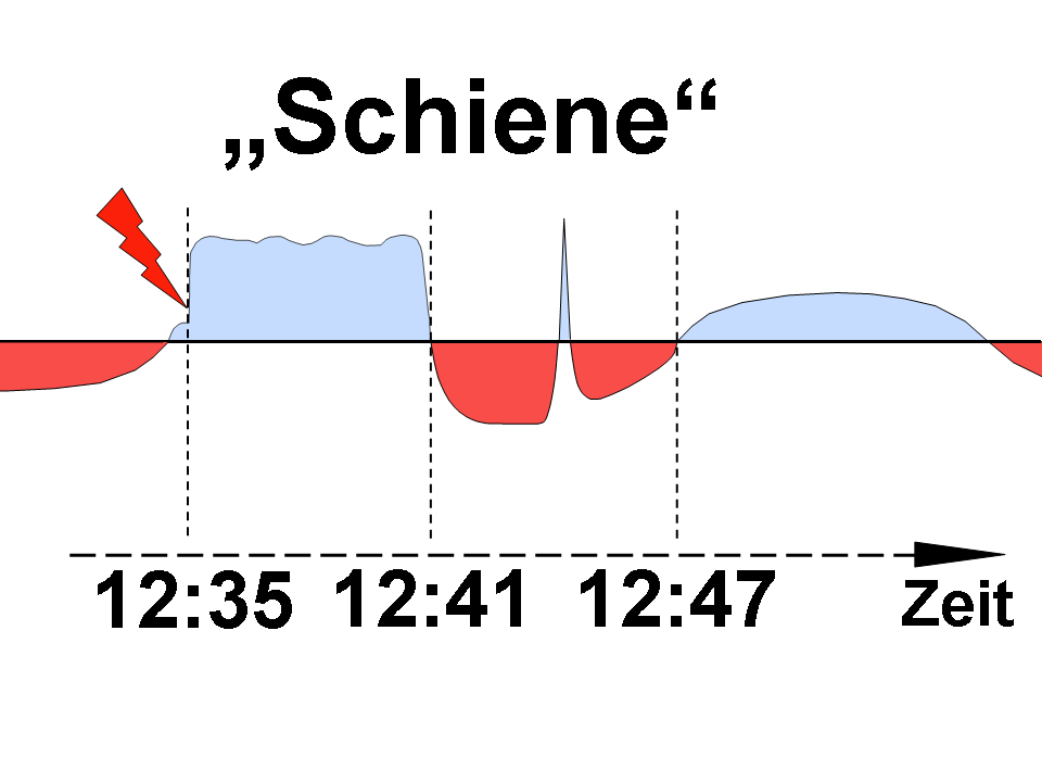 Lernspiel Auf Schienen Dampf Und Schienen