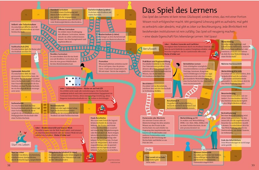 Lernspiele Und Deren Effekte Duden Rechtschreibung Definition Perplex