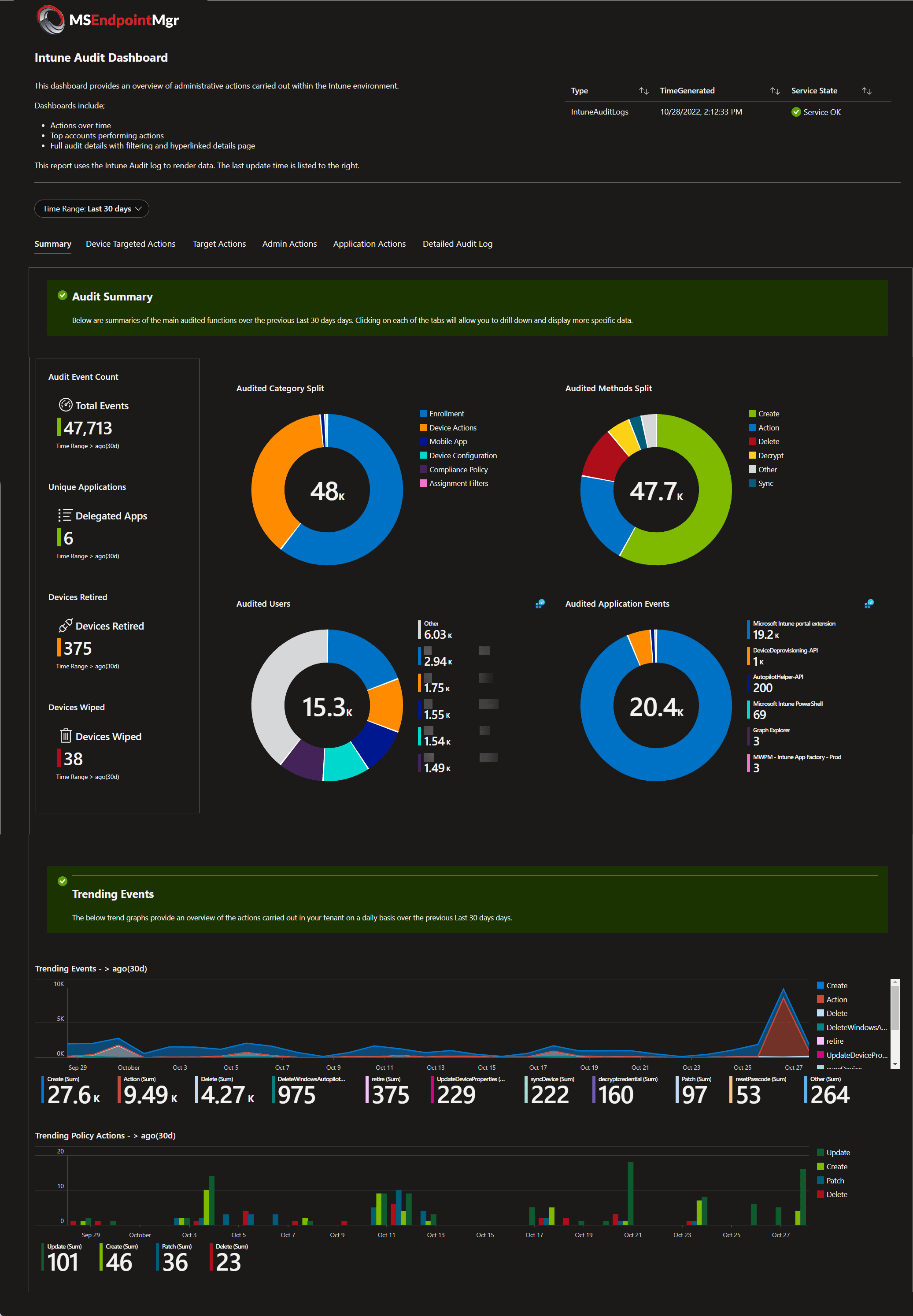 Lernspiel Secutity Lammers Playbook Vs. Runbook: What's The Difference?