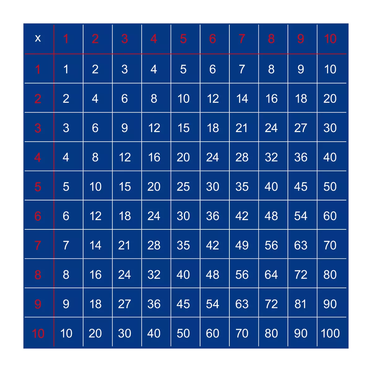 1×1 Lernspiel Einmaleins Lernspiel Domino By Schulspatz