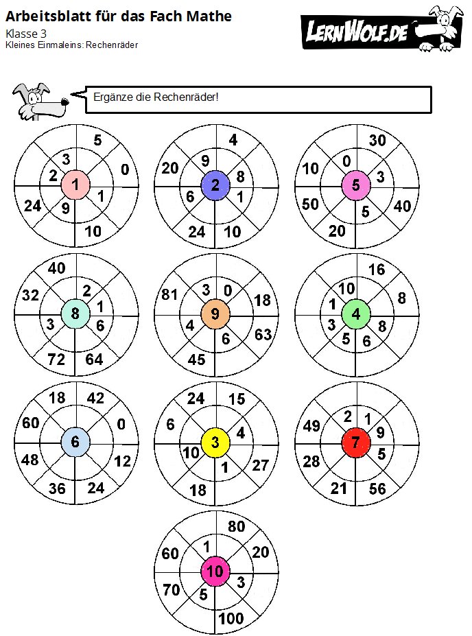 Lernspiele Klasse 2 Einmaleins Mathe-malblock: 2. Klasse. Das Kleine Einmaleins Buch