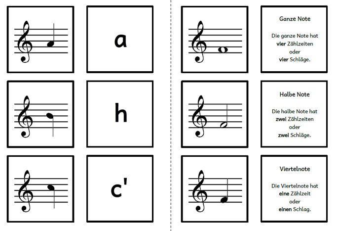 Noten Lernspiele De Minikurs „einstieg Ins Notenlesen“ – Endlich Noten Lesen Lernen
