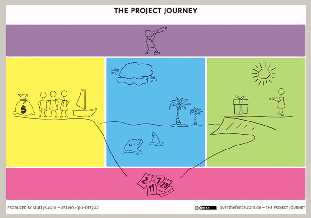 Projektmanagement Lernspiel 17 Ways To Up Your Project Management Game In 2014
