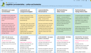 Legakids Net Eltern Lehrer Lernmaterialien Lernspiele Padlet Und Pdf: übersicht Zu Kostenlosen Online-lernmaterialien Von