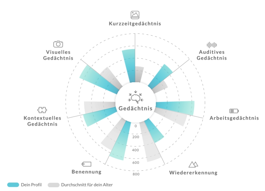 Arbeitsgedächtnis Lernspiele Pin On Es