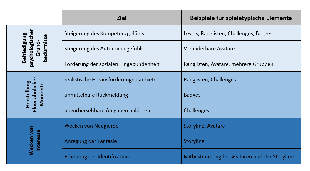 Lernspiele Oberschule Die Oberschule Wagenfeld Begrüßt Die Neuen Schülerinnen Und Schüler In
