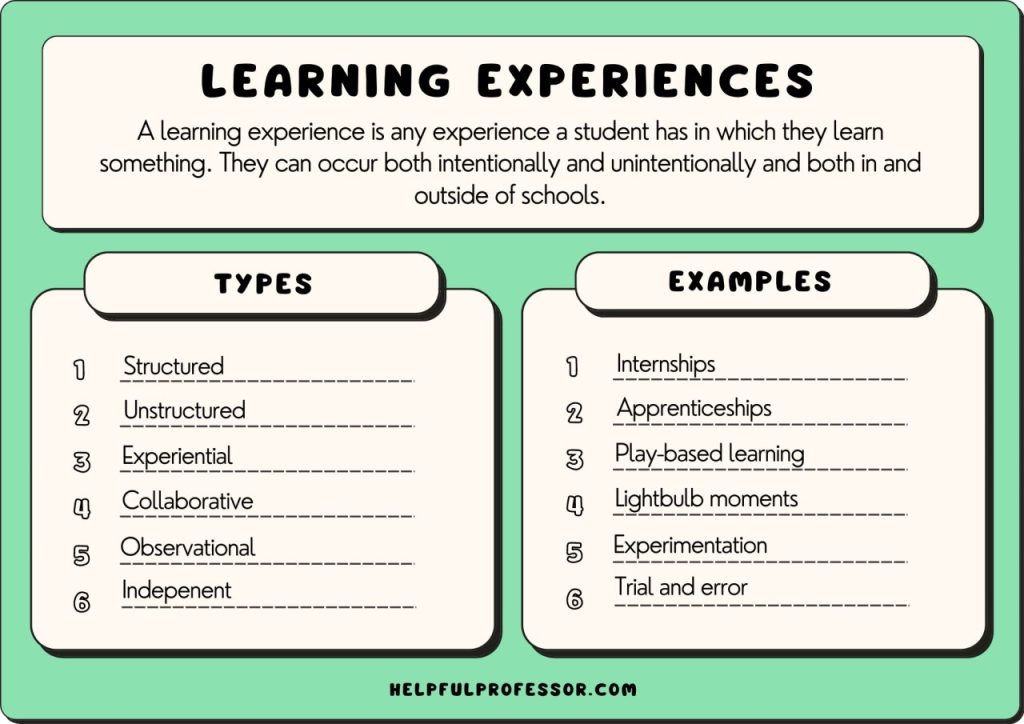Lernspiele Beispiele Teaching-learning Strategies To Cultivate Practice-based Learning And
