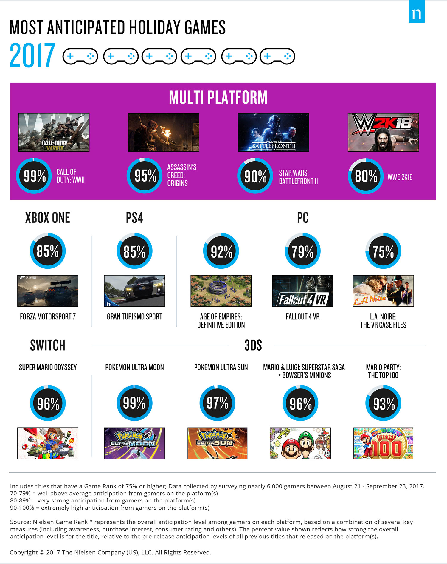 Bestes Lernspiel 2017 Jahres Spiel Des Nominees Revealed De Mojo Nation