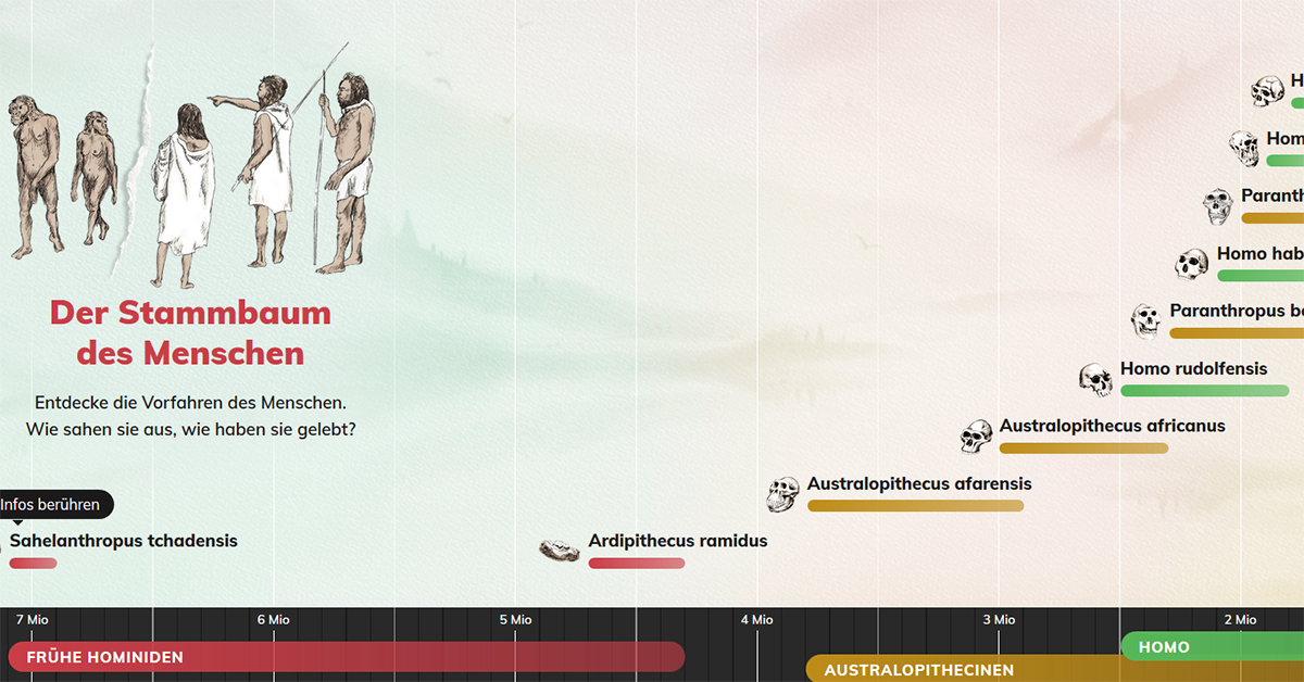 Planet Schule Multimedia Lernspiele Weltreligionen Lernspiele Schule Entdecken Welt Religionen Wissenspool